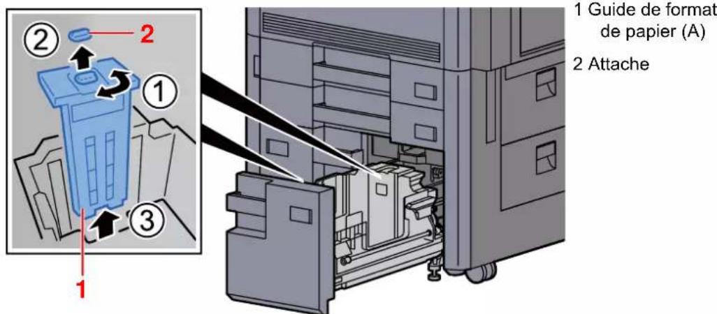 KYOCERA TASKalfa 9002i - Régler le format du magasin. - 1