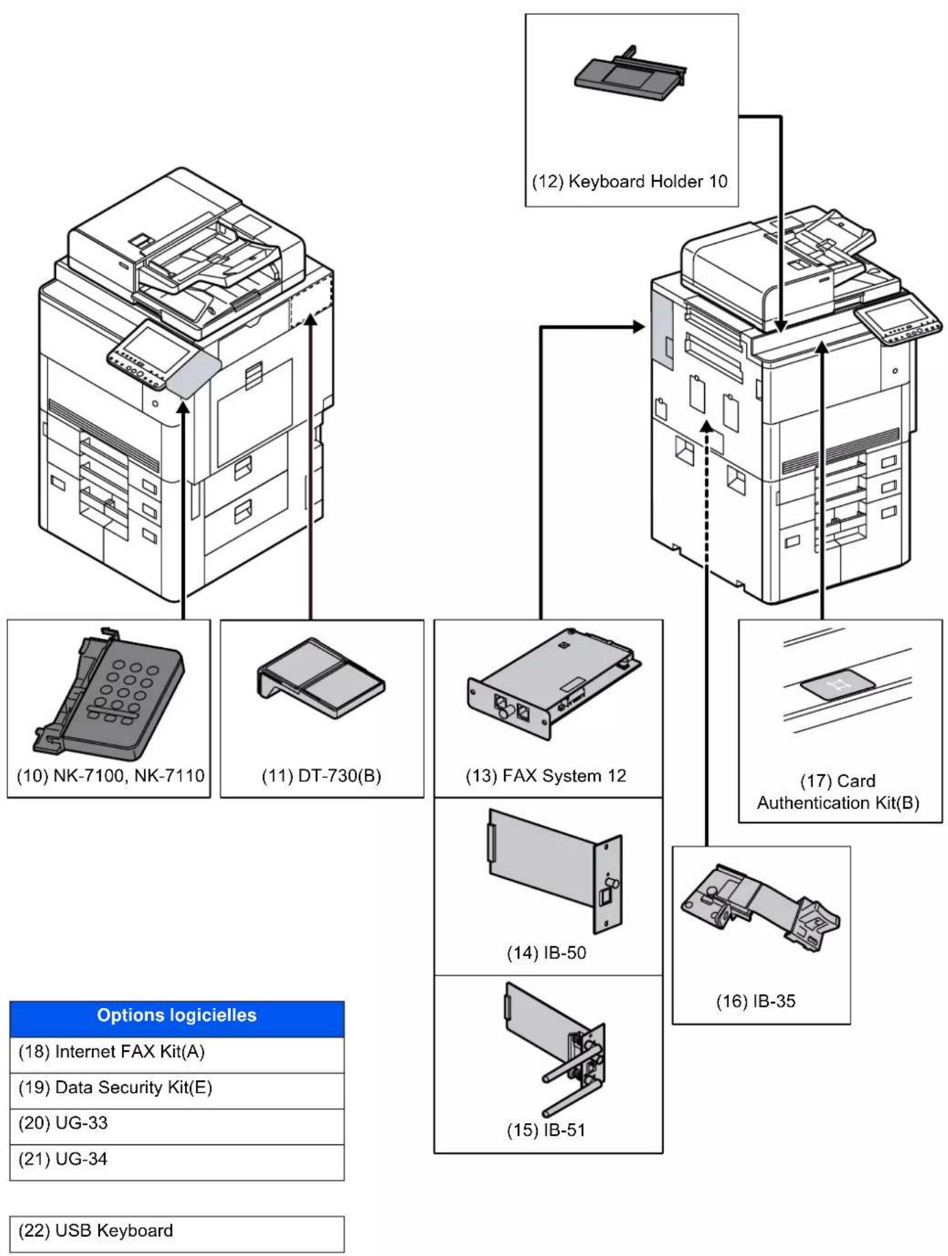 KYOCERA TASKalfa 9002i - Présentation des équipements en option - 3