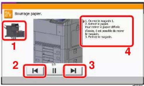 KYOCERA TASKalfa 9002i - Indicateurs d'emplacement de bourrage - 1