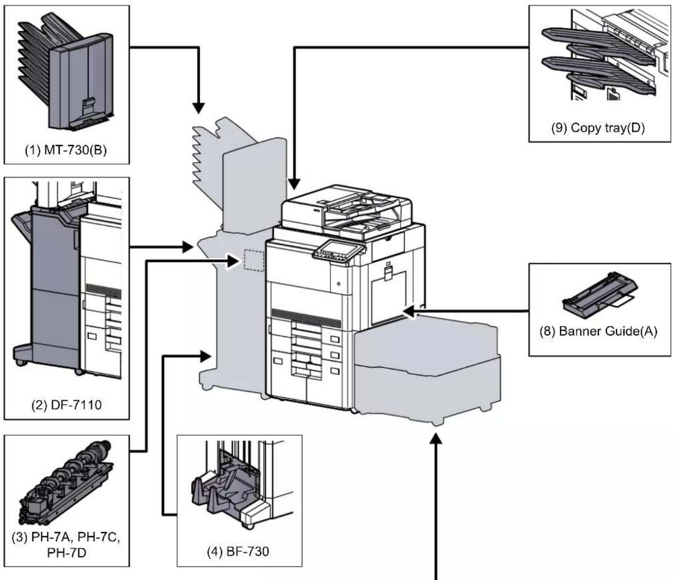 KYOCERA TASKalfa 9002i - Présentation des équipements en option - 1