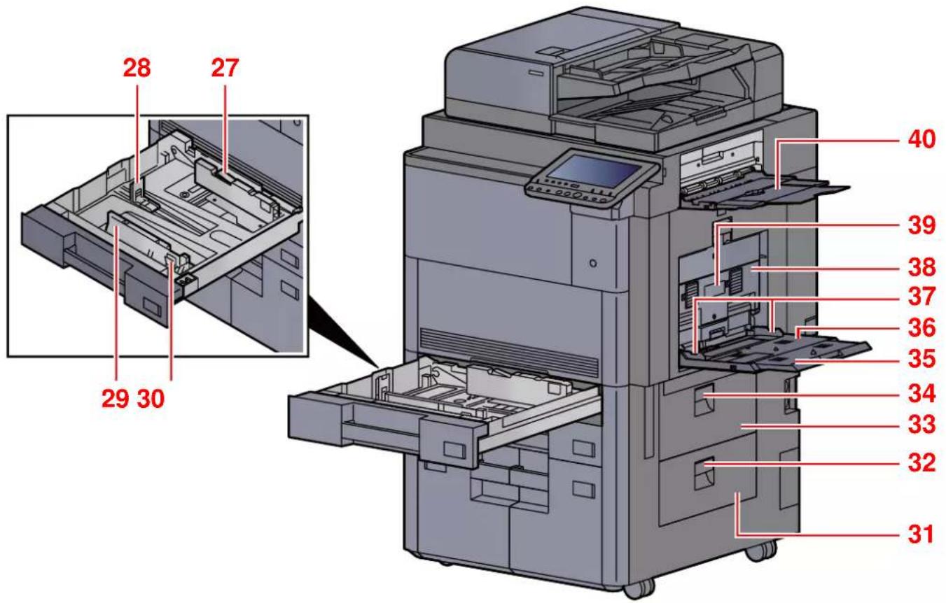 KYOCERA TASKalfa 9002i - Nomenclature (extérieur de la machine) - 3