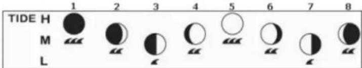 LEXIBOOK MeteoClock Elegance SM1800 - Phases lunaires - 1