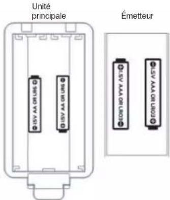 LEXIBOOK MeteoClock Elegance SM1800 - L'unité principale SM1800 - 1