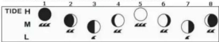 LEXIBOOK MeteoClock Elegance SM1800 - Fases da Lua - 1