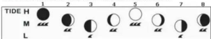 LEXIBOOK MeteoClock Elegance SM1800 - Fases de la luna - 1