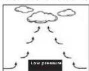 LEXIBOOK MeteoClock Elegance SM1800 - Why study barometric pressure? - 1