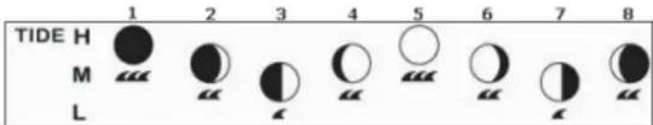 LEXIBOOK MeteoClock Elegance SM1800 - Fasi lunari - 1
