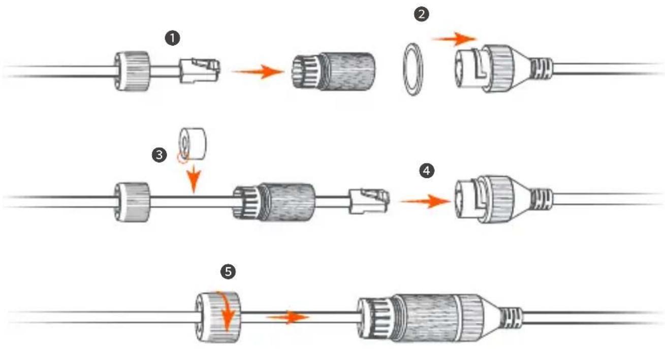 Tenda RT3 - Tips - 2