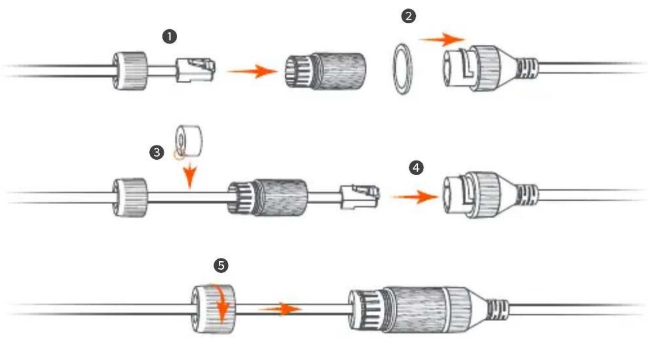 Tenda RT3 - Astuces - 2