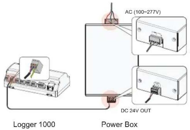 Sungrow Logger1000 - Sécurité - 6