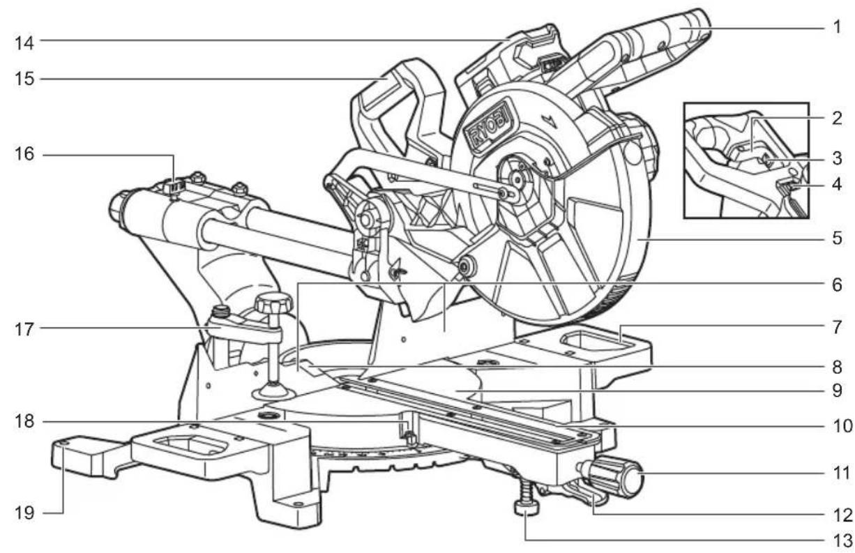RYOBI One+ RMS18254X - ΣYMBOAA ΣTO EΓXEIPIDIO - 23