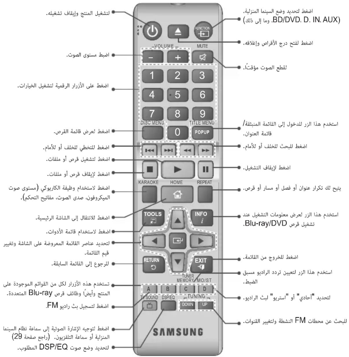SAMSUNG HTJ4550K - ( s - 1) ( s - 1) ( s - 1) ( s - 1) - 5