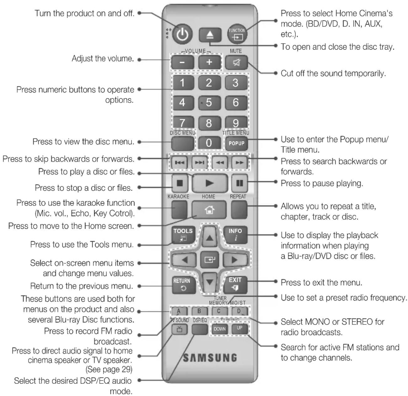 SAMSUNG HTJ4550K - Tour of the Remote Control - 1
