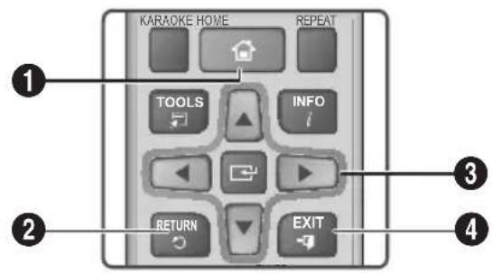 SAMSUNG HTJ4550K - Buttons on the Remote Control Used for the Settings Menu - 1