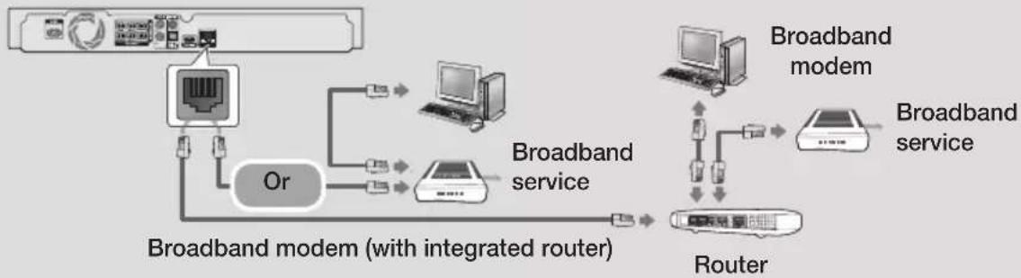 SAMSUNG HTJ4550K - Connecting to a Network Router - 1