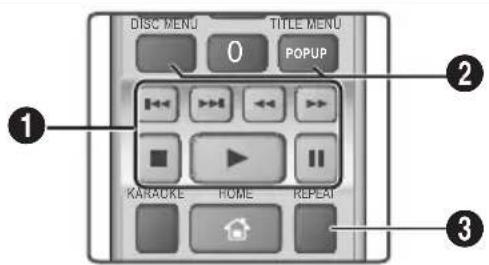 SAMSUNG HTJ4550K - Controlling Video Playback - 1