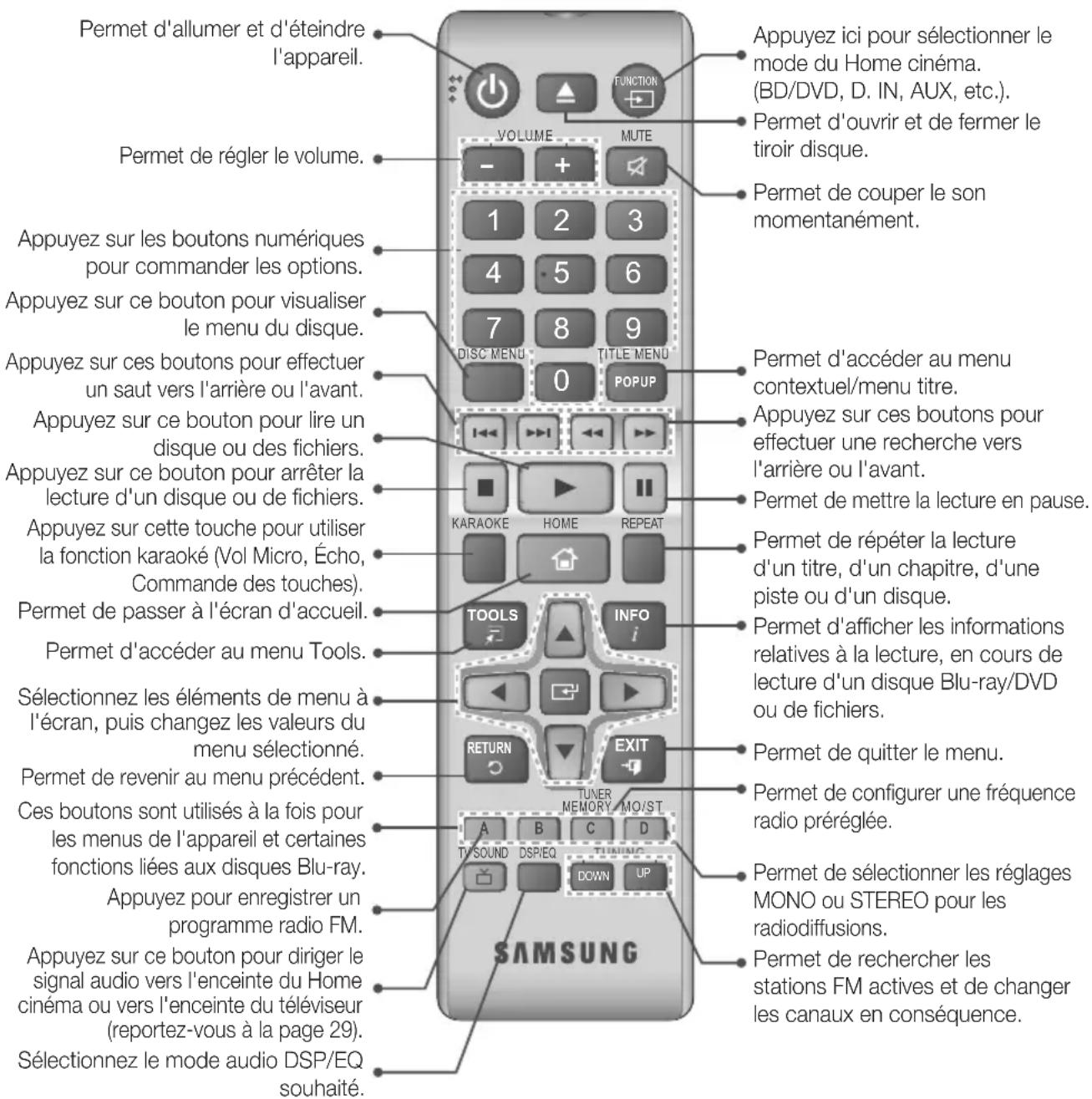 SAMSUNG HTJ4550K - Boitier de la télécommande - 1