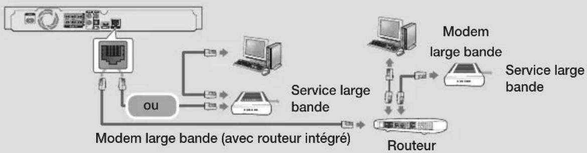 SAMSUNG HTJ4550K - Connexion à un routeur réseau - 1