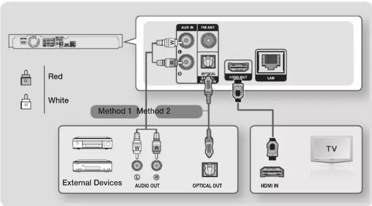SAMSUNG HTJ4550K - Connecting to a TV and External Devices - 1