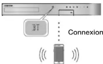 SAMSUNG HTJ4550K - Pour connecter le Home cinema à un périphérique Bluetooth - 1