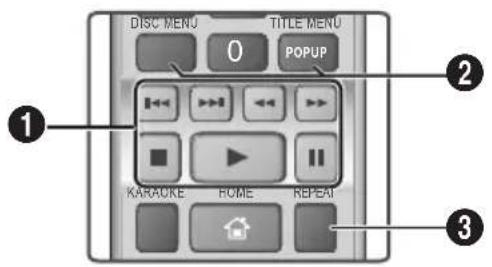 SAMSUNG HTJ4550K - Boutons de la télécommande servant à la lecture video - 1