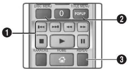 SAMSUNG HTJ4550K - Boutons de la télécommande servant à la lecture video - 1