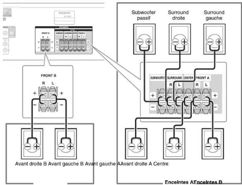 ONKYO HTR391 - Bornes d'enceinte à pousser - 2