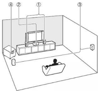 ONKYO HTR391 - Enjoying Home Theater - 1