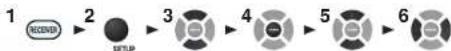ONKYO HTR391 - Sp Config (Configuration d'enceintes) - 1