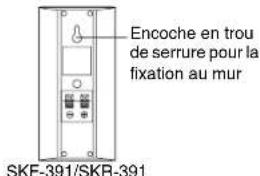 ONKYO HTR391 - Fixation au mur - 1