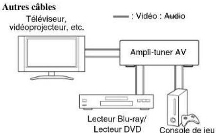 ONKYO HTR391 - Raccordement d'appareils audiovisuels - 2