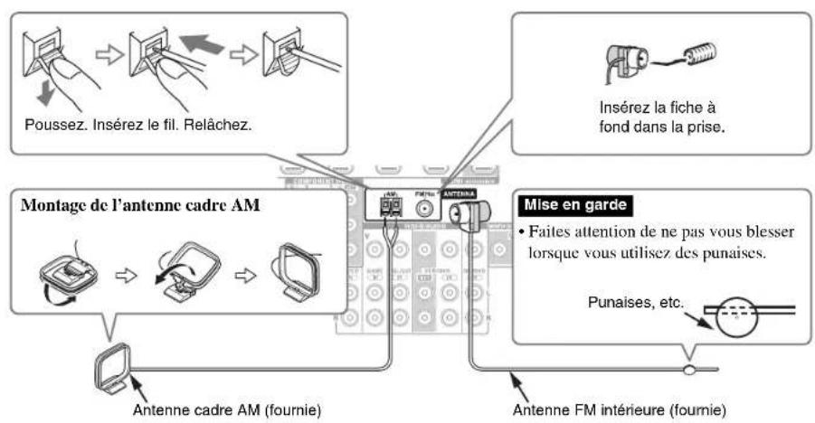 ONKYO HTR391 - Branchement des antennes - 1