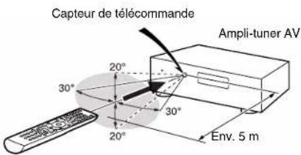 ONKYO HTR391 - Pointage de la télécommande - 1