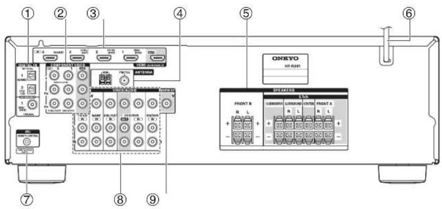 ONKYO HTR391 - Panneau arrère - 1