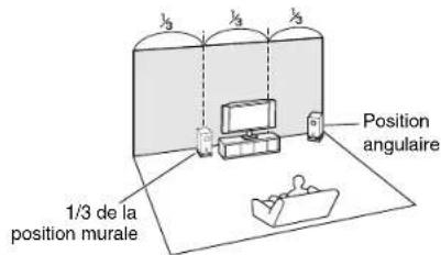 ONKYO HTR391 - Utilisation d'un subwoofer passif - 1