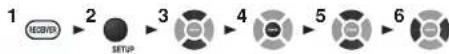 ONKYO HTR391 - Component (Entrée video composantes) - 1