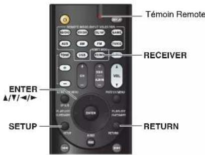 ONKYO HTR391 - Procedures courantes dans le menu de configuration - 1