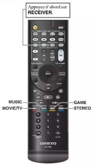 ONKYO HTR391 - Boutons des Modes d'écoute - 1