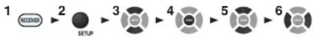 ONKYO HTR391 - Hardware (Configuration du matériel) - 1