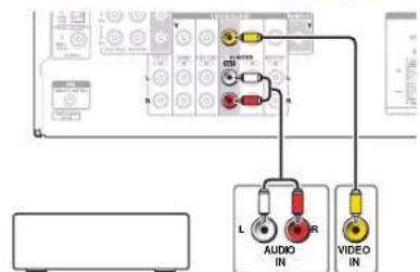 ONKYO HTR391 - Branchement d'un appeareil d'enregistrement - 1
