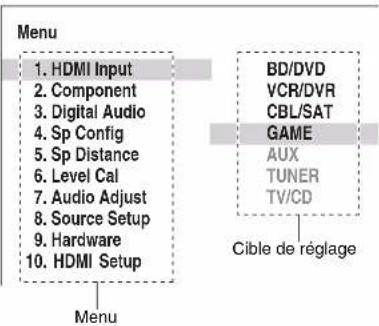 ONKYO HTR391 - Notes explicatives - 2