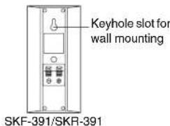 ONKYO HTR391 - Wall Mounting - 1