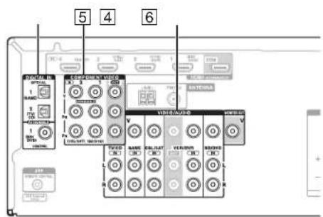ONKYO HTR391 - Raccordement de vos apparéils - 2
