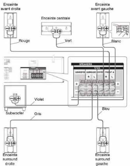ONKYO HTR391 - Précautions concernant le branchement des enceintes - 1