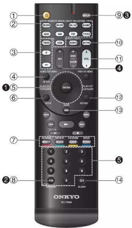 ONKYO HTR391 - Télécommande - 1
