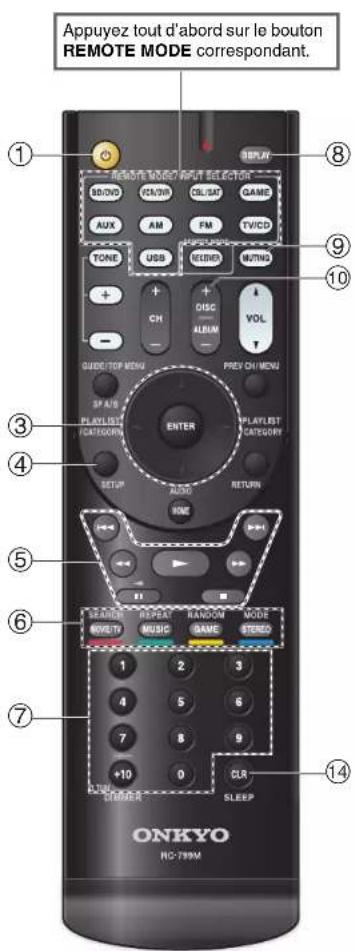 ONKYO HTR391 - Fonctionnement du lecteur DVD - 1