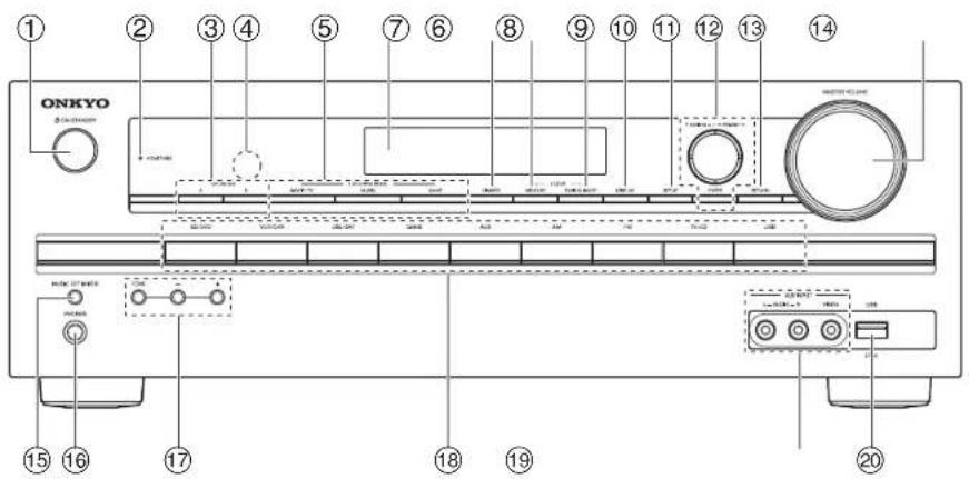 ONKYO HTR391 - Panneau avant - 1