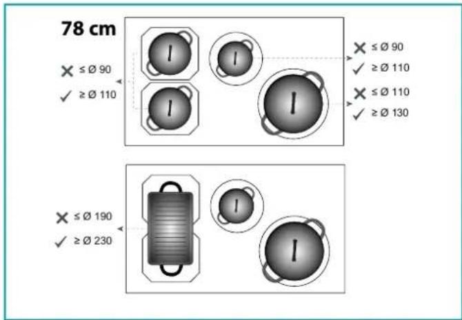 78 cm × ≤ Ø 90 ✓ ≥ Ø 110 × ≤ Ø 90 ✓ ≥ Ø 110 × ≤ Ø 110 ✓ ≥ Ø 130 × ≤ Ø 190 ✓ ≥ Ø 230