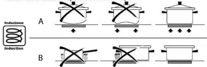 FALMEC Induction Hob 58 cm - Casseroles compatibles avec l'induction: - 1