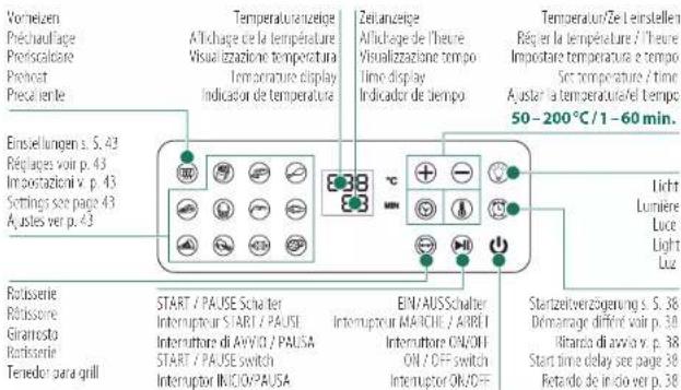 TRISA Crisp Master 7424.4245 - Geräteübersicht | Description de l'appareil | Descrizione dell'apparecchio | Appliance description | Visión general del aparato - 1